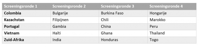 screeningsronde herkomst adoptie