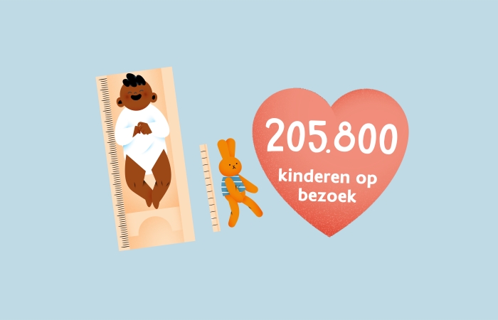 Wrapped - campagne met cijfers over Kind en Gezin