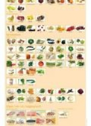 Wijzer gezond eten en bewegen