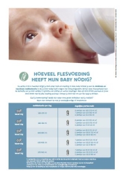 Flesvoedingswijzer Kind en Gezin: Hoeveel flesvoeding heeft mijn kindje nodig?