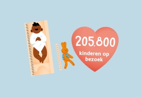 Wrapped - campagne met cijfers over Kind en Gezin