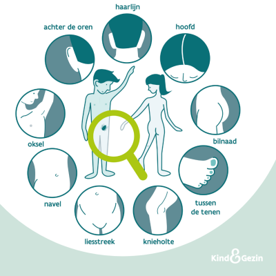 Wees niet gek, doe de tekencheck: controleer op teken