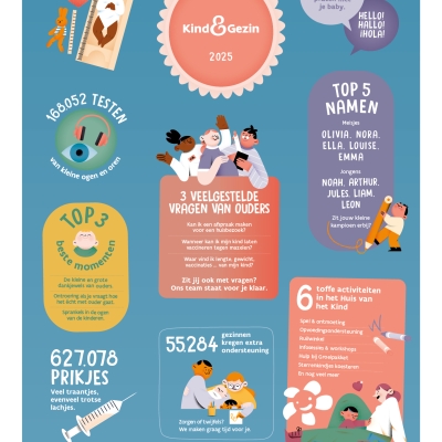 Affiche Kind en Gezin Wrapped