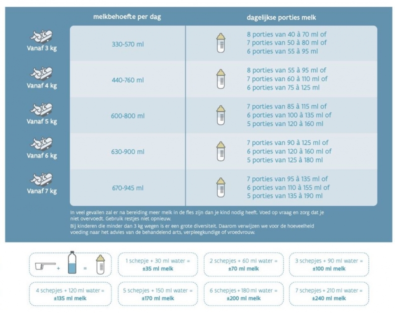 rammelaar toevoegen Voordracht Hoeveel flesjes per dag? | Kind en Gezin