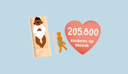 Wrapped - campagne met cijfers over Kind en Gezin